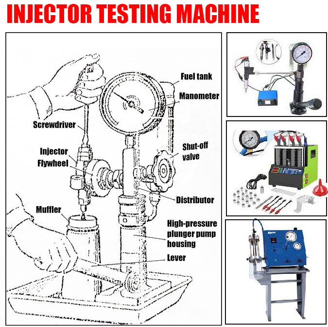 Injector testing machine