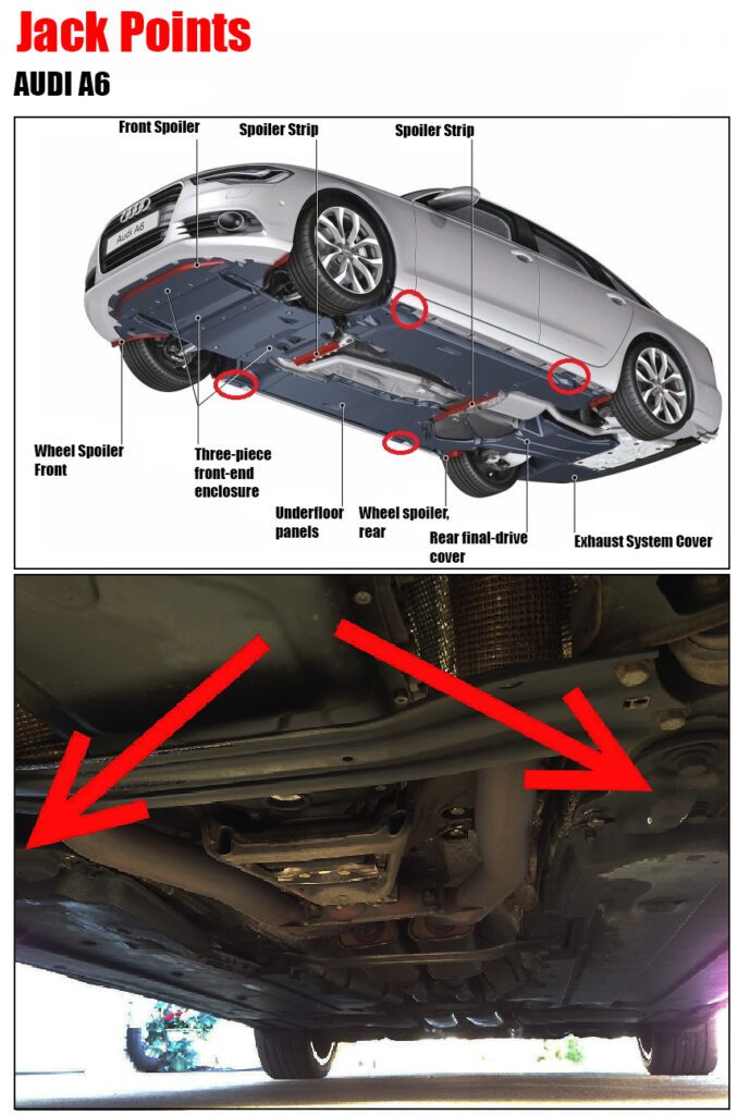 Audi A6 Jack Points