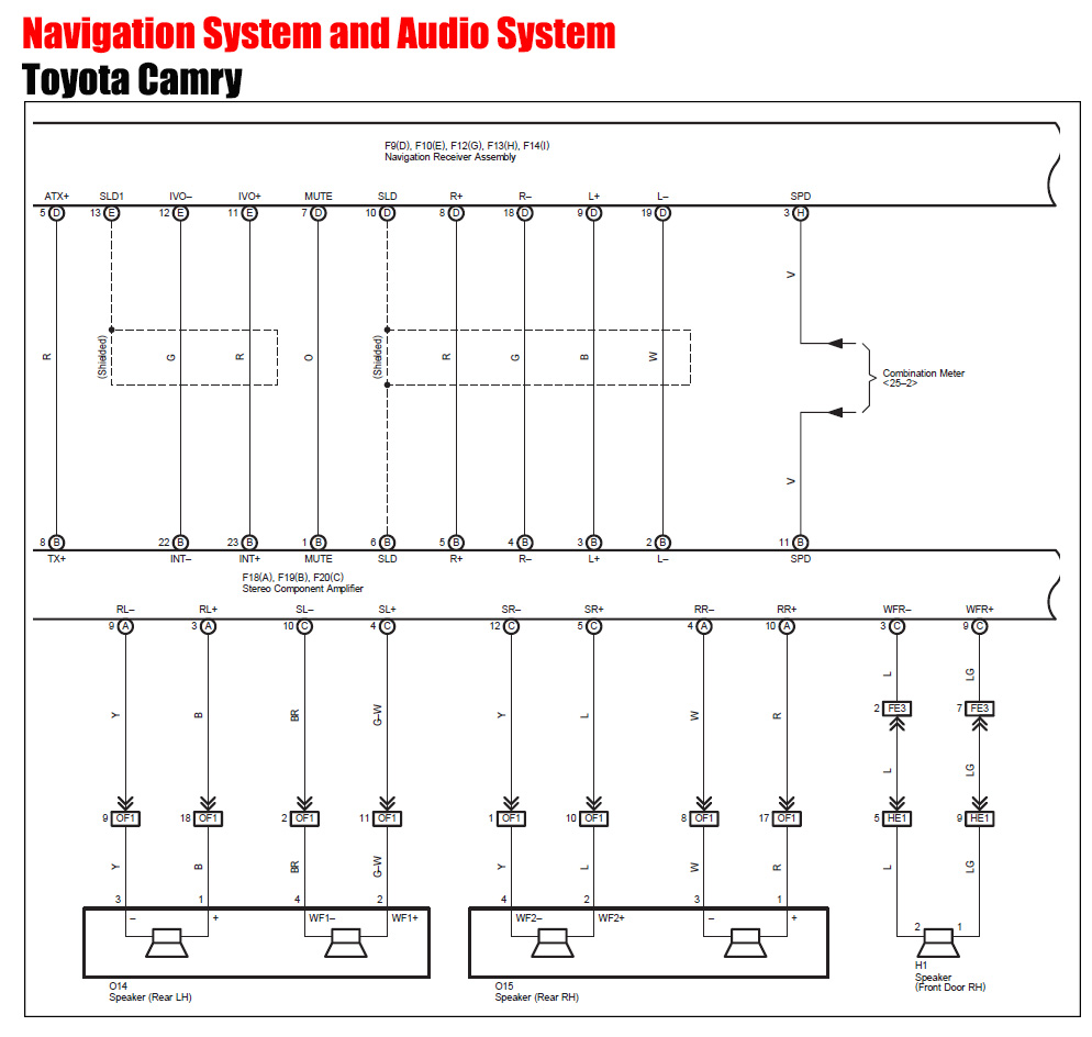 Navigation System Toyota Camry