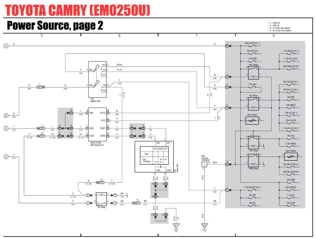 Power Source Diagram Toyota Camry 