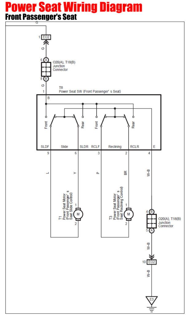 Front passenger`s seat diagram