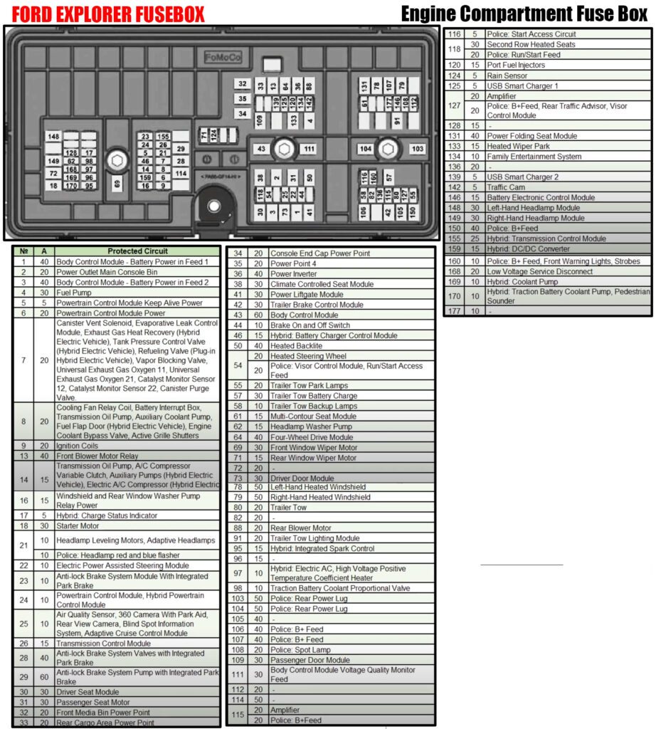 Engine fusebox Ford Explorer