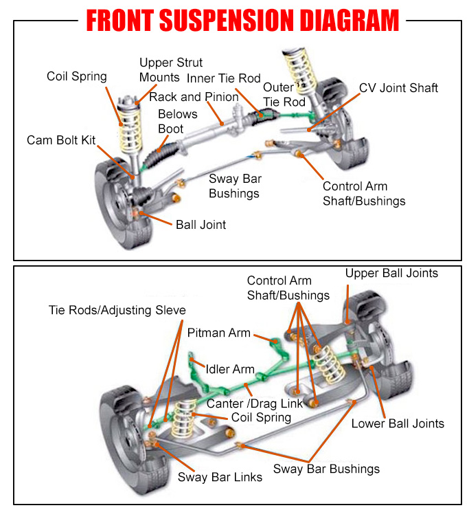 Front Suspension Diagram