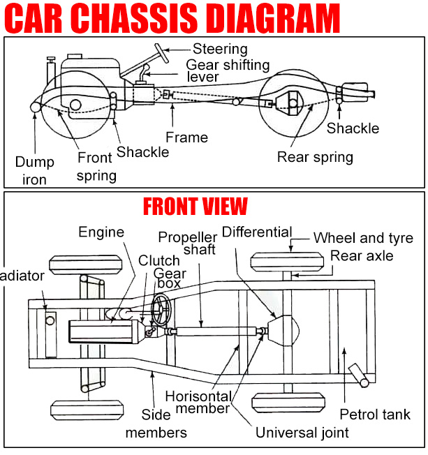 Car Chassis Diagram