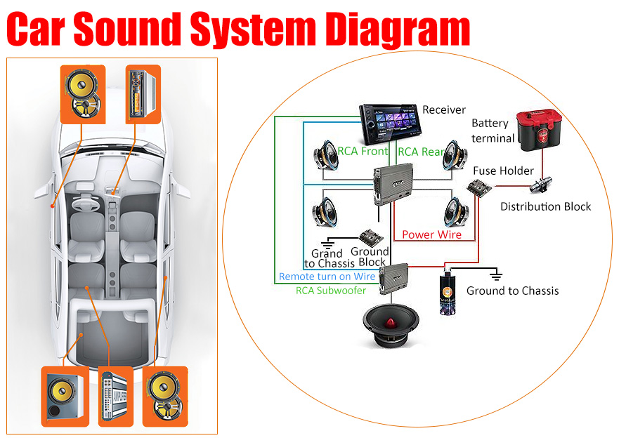 Car Sound System Diagram 