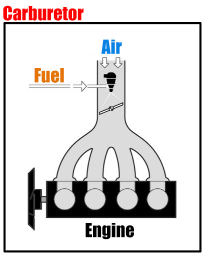 Carburetor system