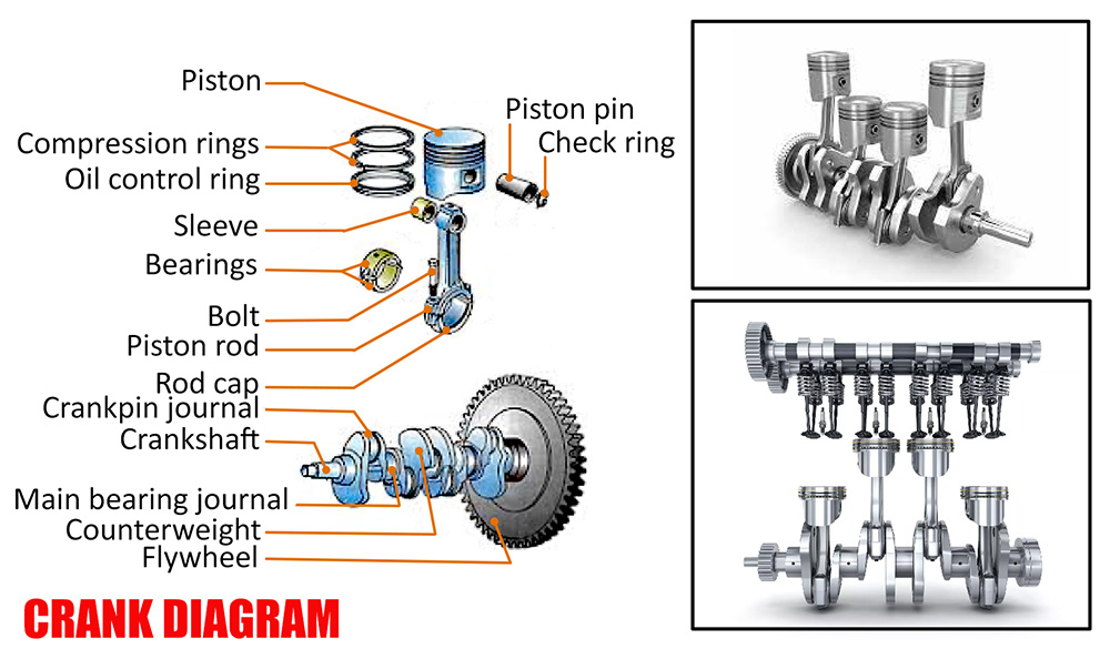 Crank Diagram