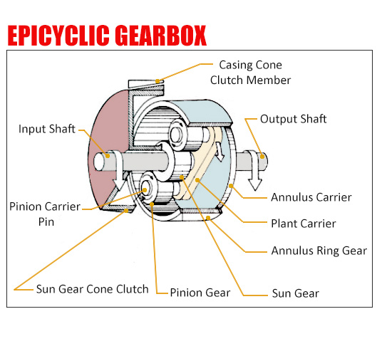 Epicyclic Gearbox Diagram
