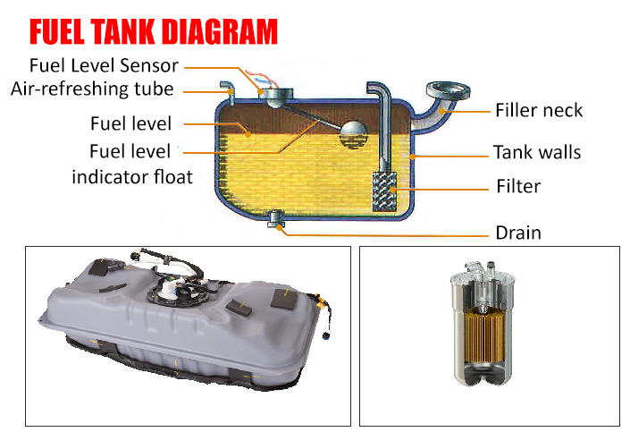 Fuel Tank Diagram