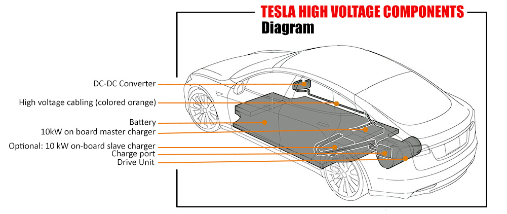 Tesla High Voltage Components Diagram