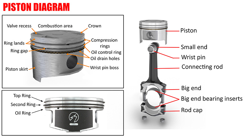 Piston Diagram