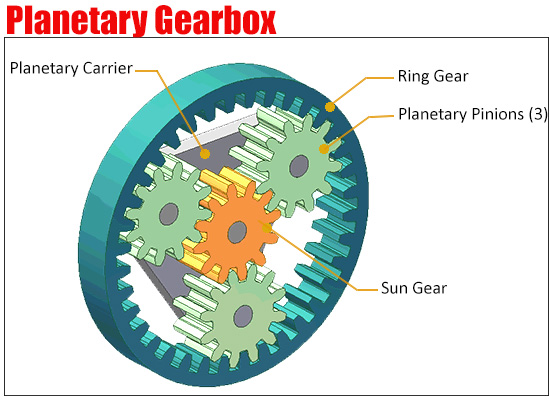 Planetary Gearbox Diagram