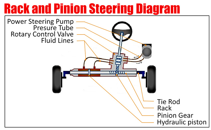Rack and Pinion Steering Diagram