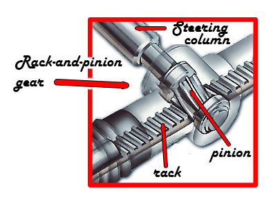 Rack-and-pinion gear