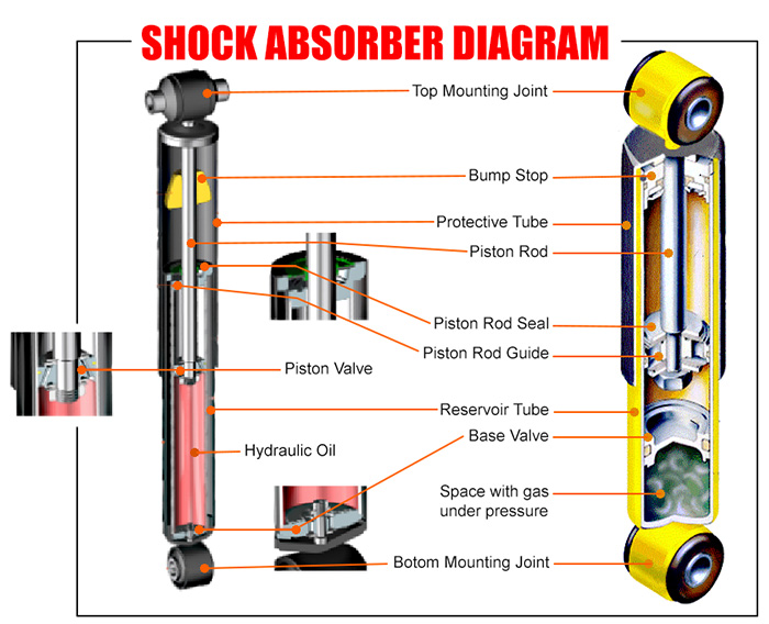 Shock Absorber Diagram