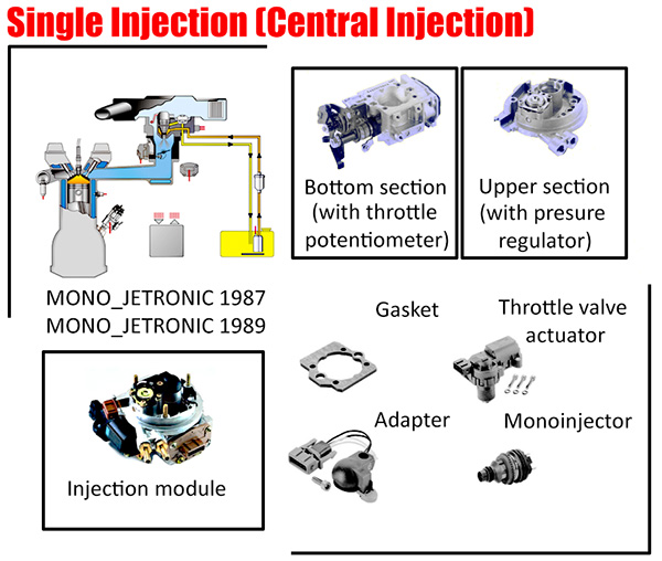 Single injection