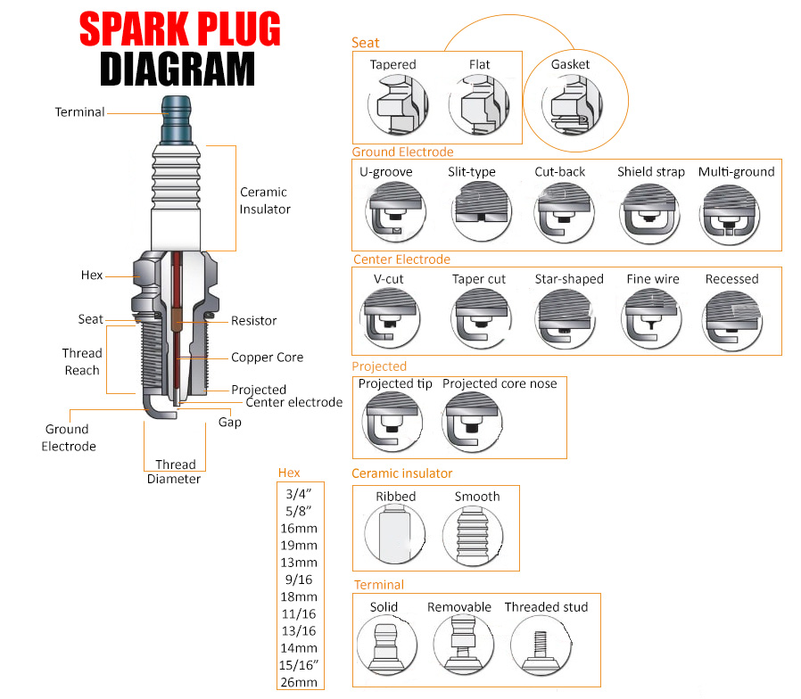 Spark Plug Diagram 