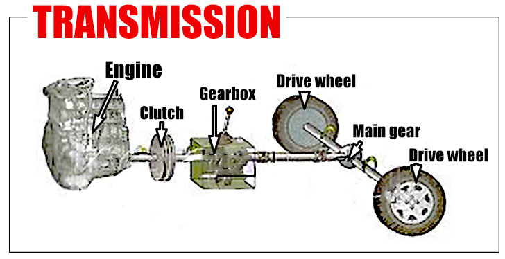 transmission struture