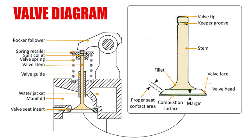 Valve Diagram