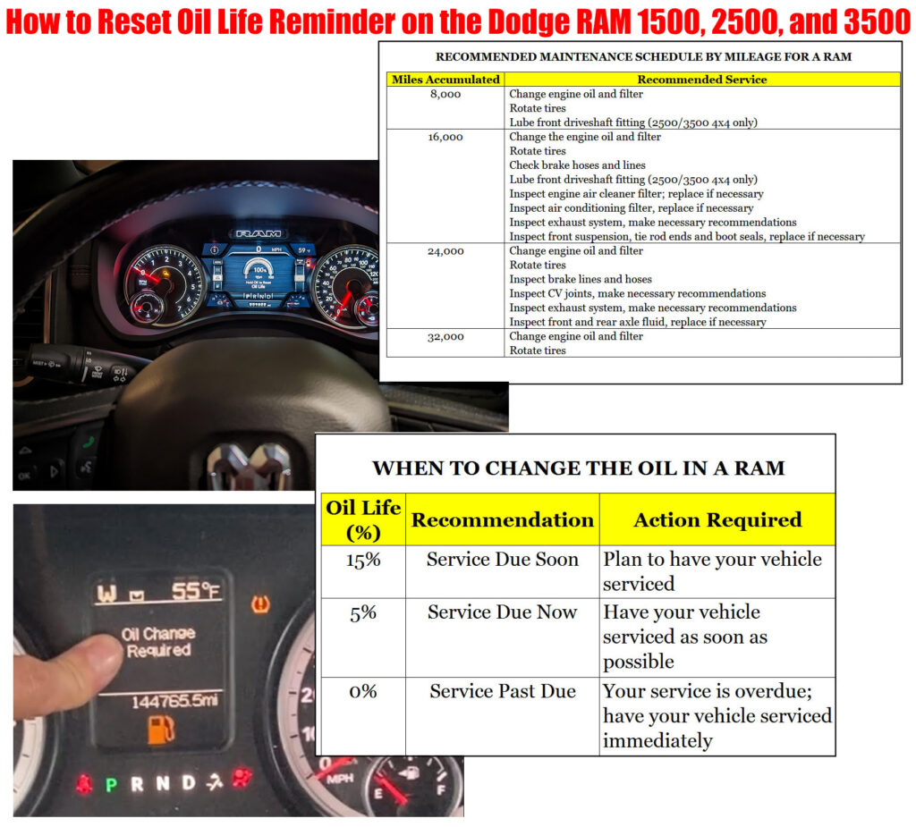 How to Reset Oil Life Reminder on the Dodge RAM 1500, 2500, and 3500