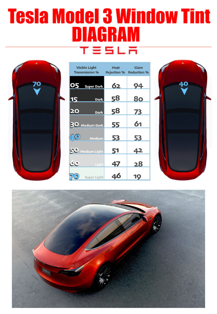 Tesla Model 3 Window Tint Diagram