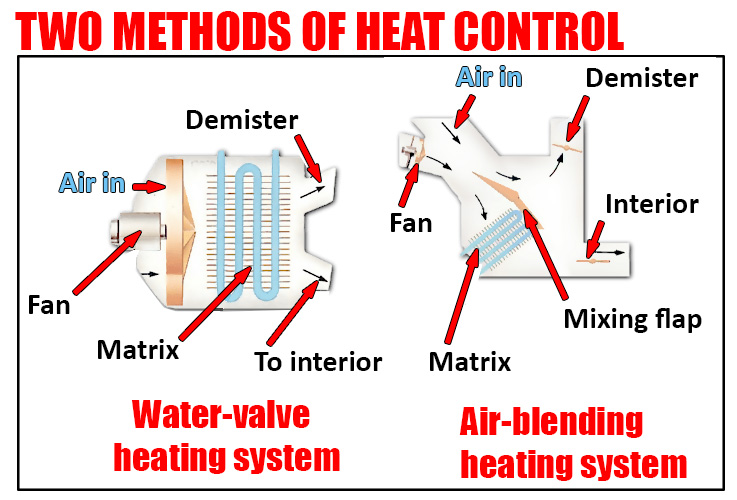 Car heat control
