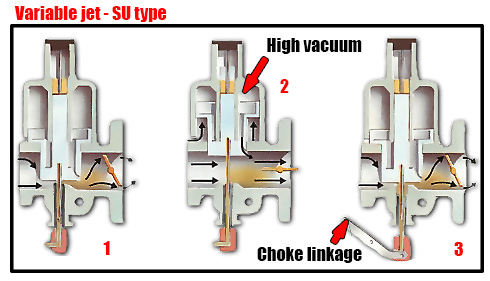 The variable-jet carburettor