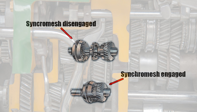 Constant-Mesh Gearbox