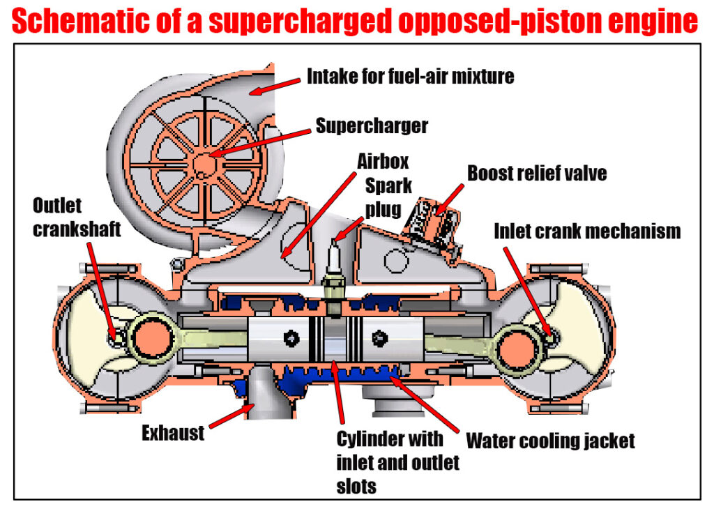 Horizontally-opposed engine diagram