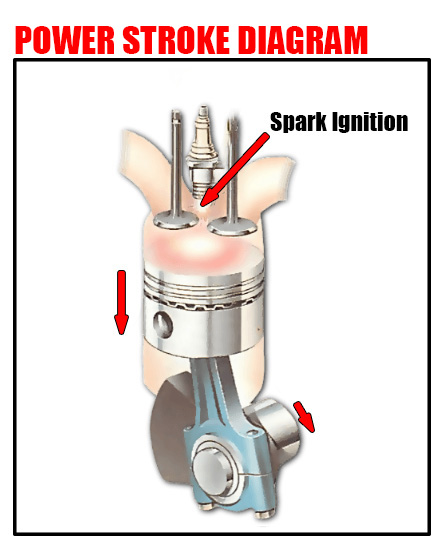 power stroke diagram