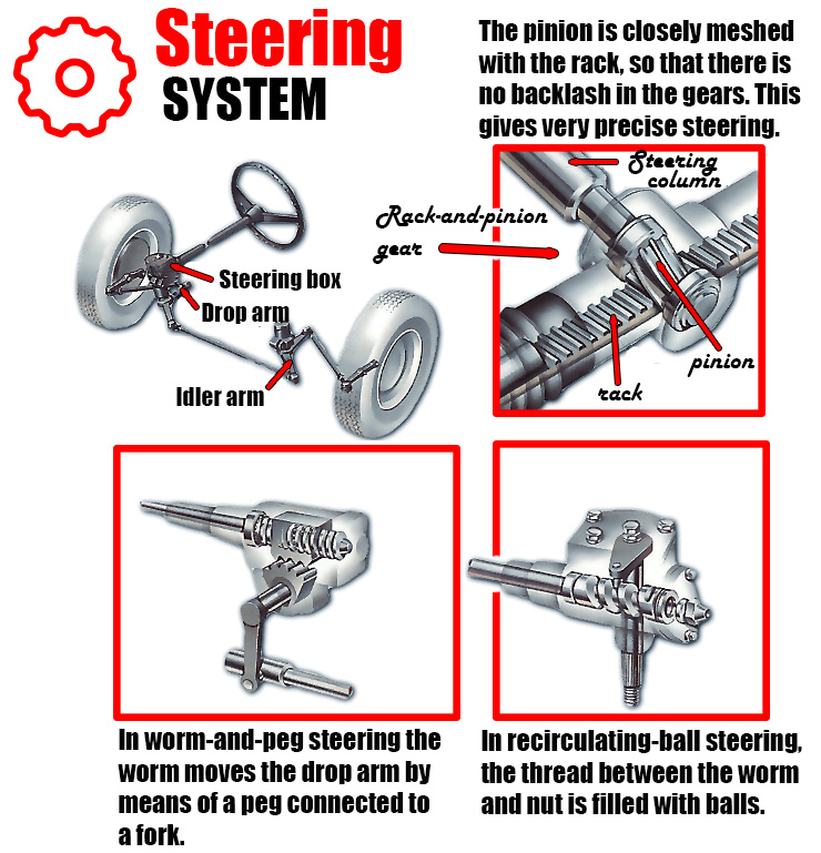 Steering system