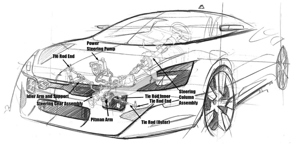 Worm Gear Recirculating Ball Steering System
