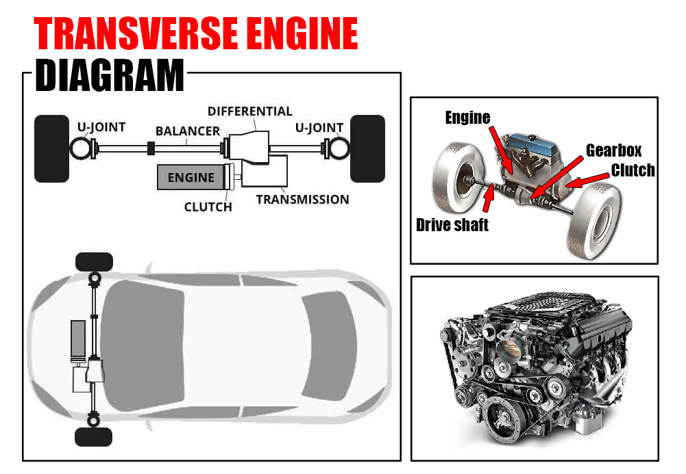 Transverse engine diagram