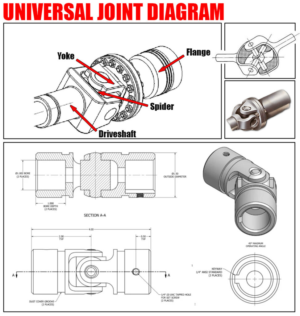 Universal joint diagram