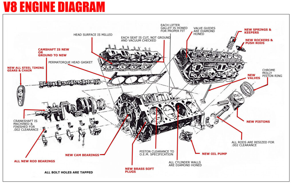 V8 Engine Diagram