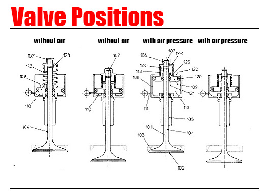 Role of Valves
