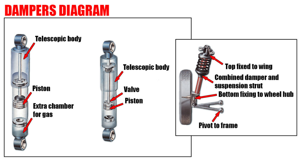 Dampers Diagram