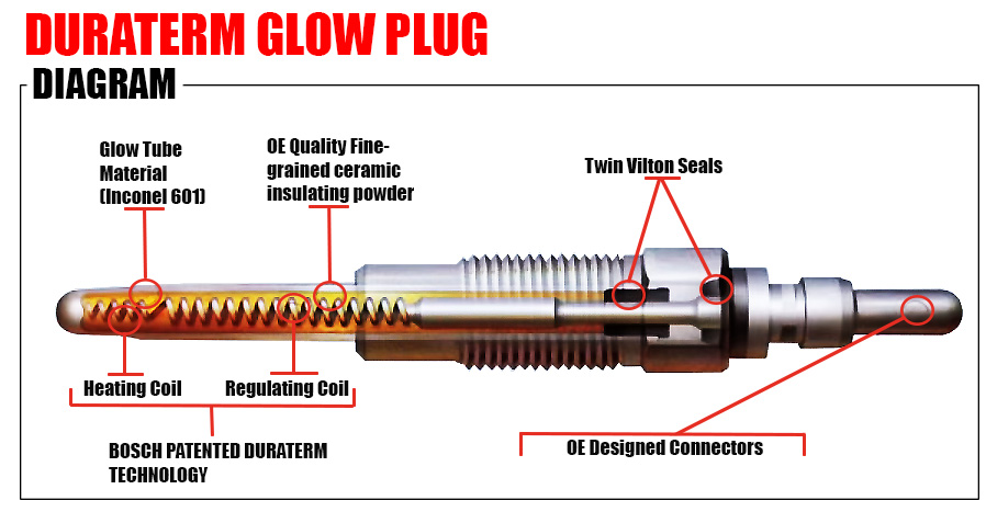Duraterm glow plug diagram
