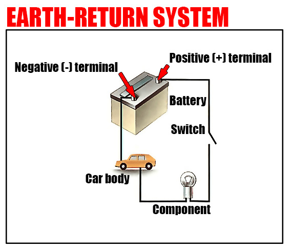 Earth-Return System Diagram 
