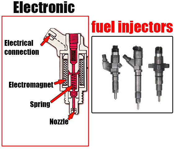 Electronic Fuel Injectors