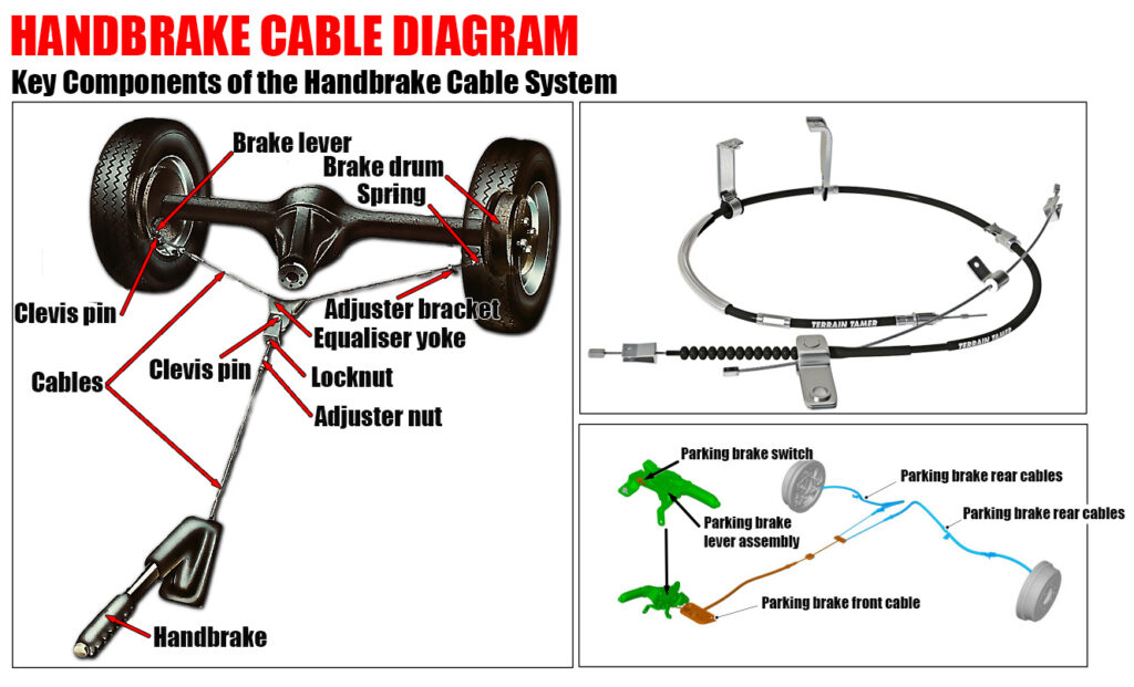 Handbrake Cable Diagram