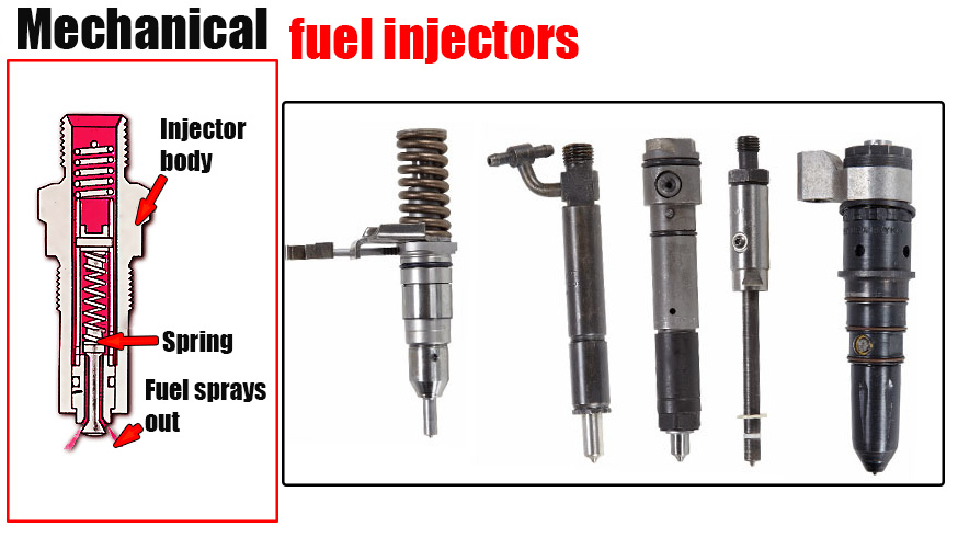Mechanical Fuel Injectors