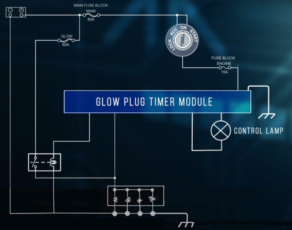 Glow plug module