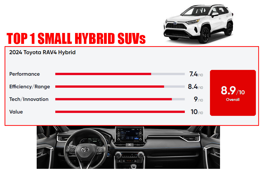 Suv  Score